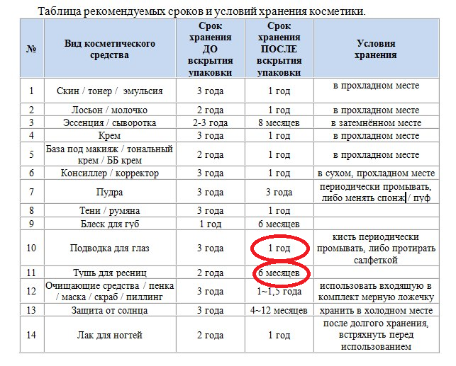 Срок годности Парацетамола как использовать препарат, а.