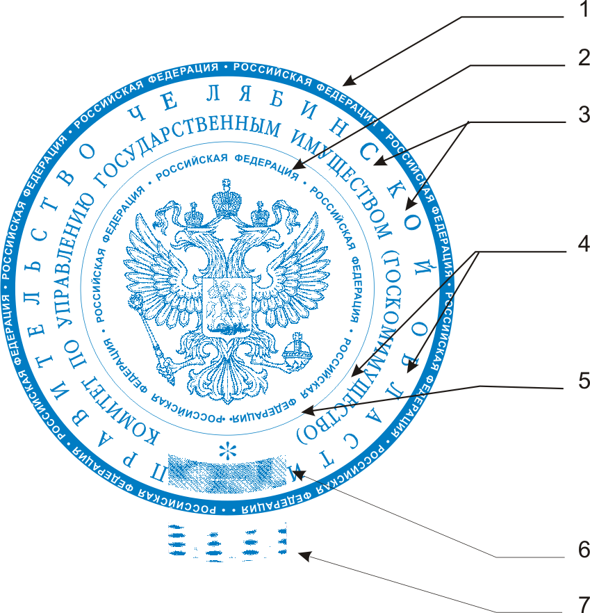 Препарати для потенції -