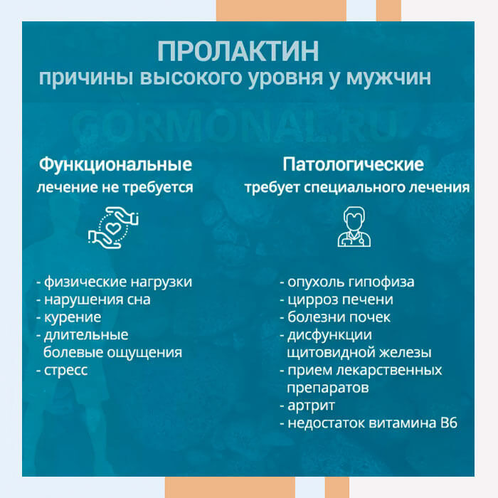 Препараты снижающие потенцию у мужчин - список