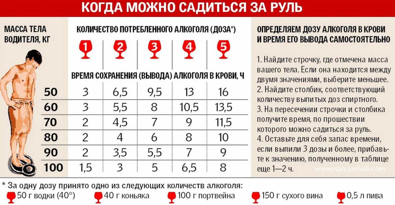 Specials › guide_kak-dejstvuet-viagra-756Как действует Виагра на мужчин и женщин, инструкция по.